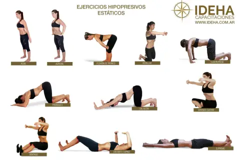Secuencia de ejercicios hipopresivos estáticos para hacer en casa, mostrando diversas posturas como Alba, Aurora, Flexión de Tronco, Rodillas, Cuadrupedia, Triángulo, Oblación, Sentado Sastre, Sentado, Decúbito Supino y Supremo.